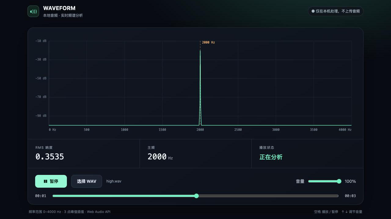 连夜蹬了K3.1 pro之后, 我觉得Kimi可能真的要做具身智能了