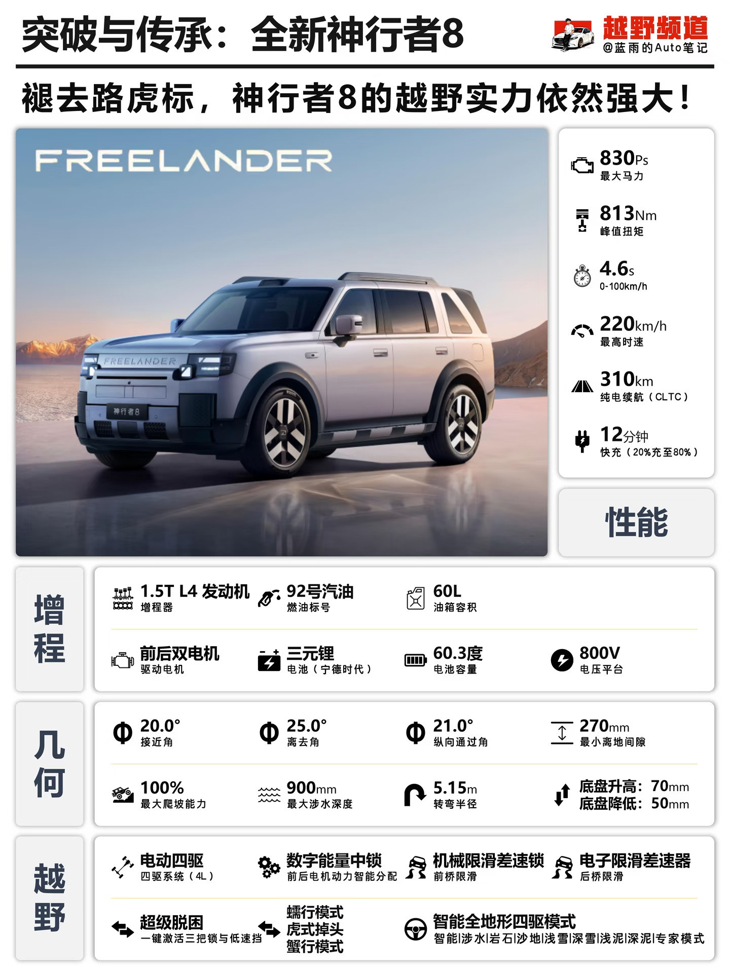🔥褪去路虎标，神行者8的越野实力怎么样？