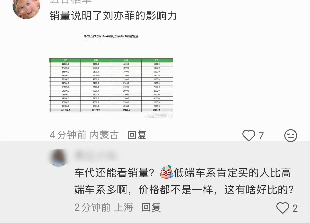 如果车代比销量的话，那小丽这块断层了