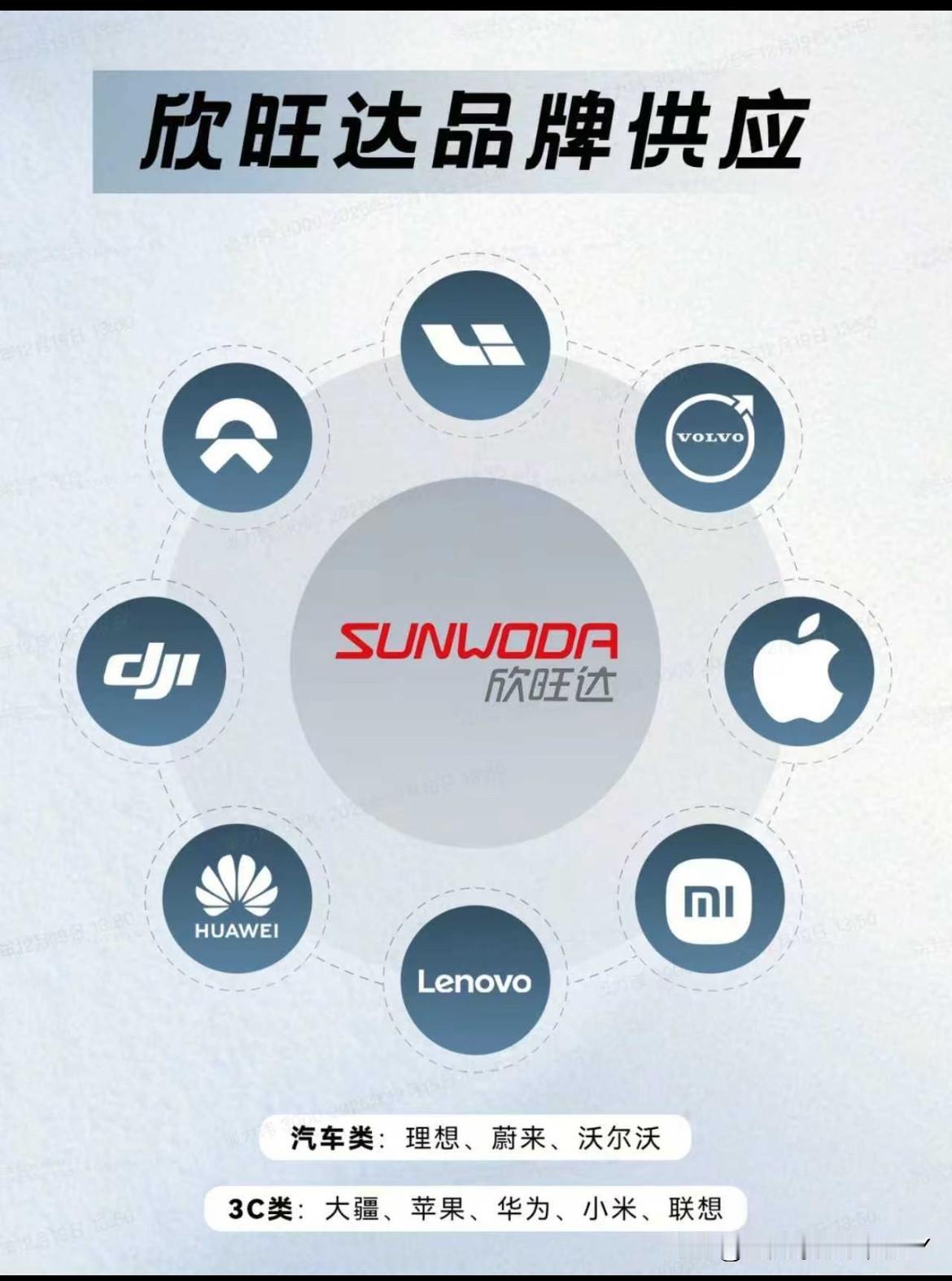 ‼️‼️新能源电池巨头突爆大雷。12月26日晚，欣旺达发布公告称，其