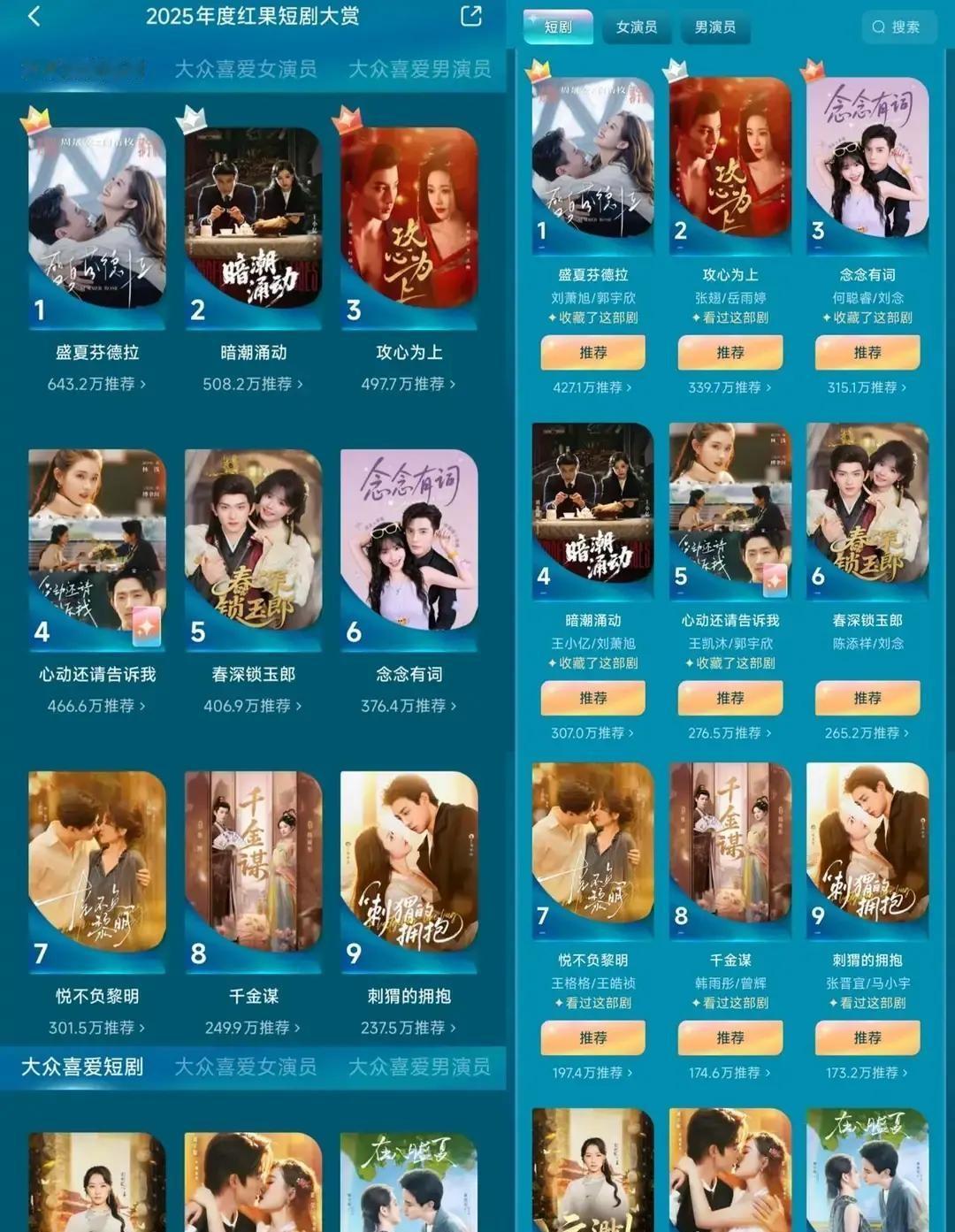 红果短剧的“鎏光盛典”，还没开锣就把霸总刘萧旭给祭了旗。说好的观众投票，权重直