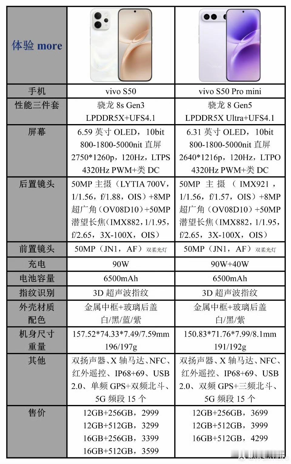 vivoS50系列配置对比标准版2999起猜到了吗？两款机型差异在机