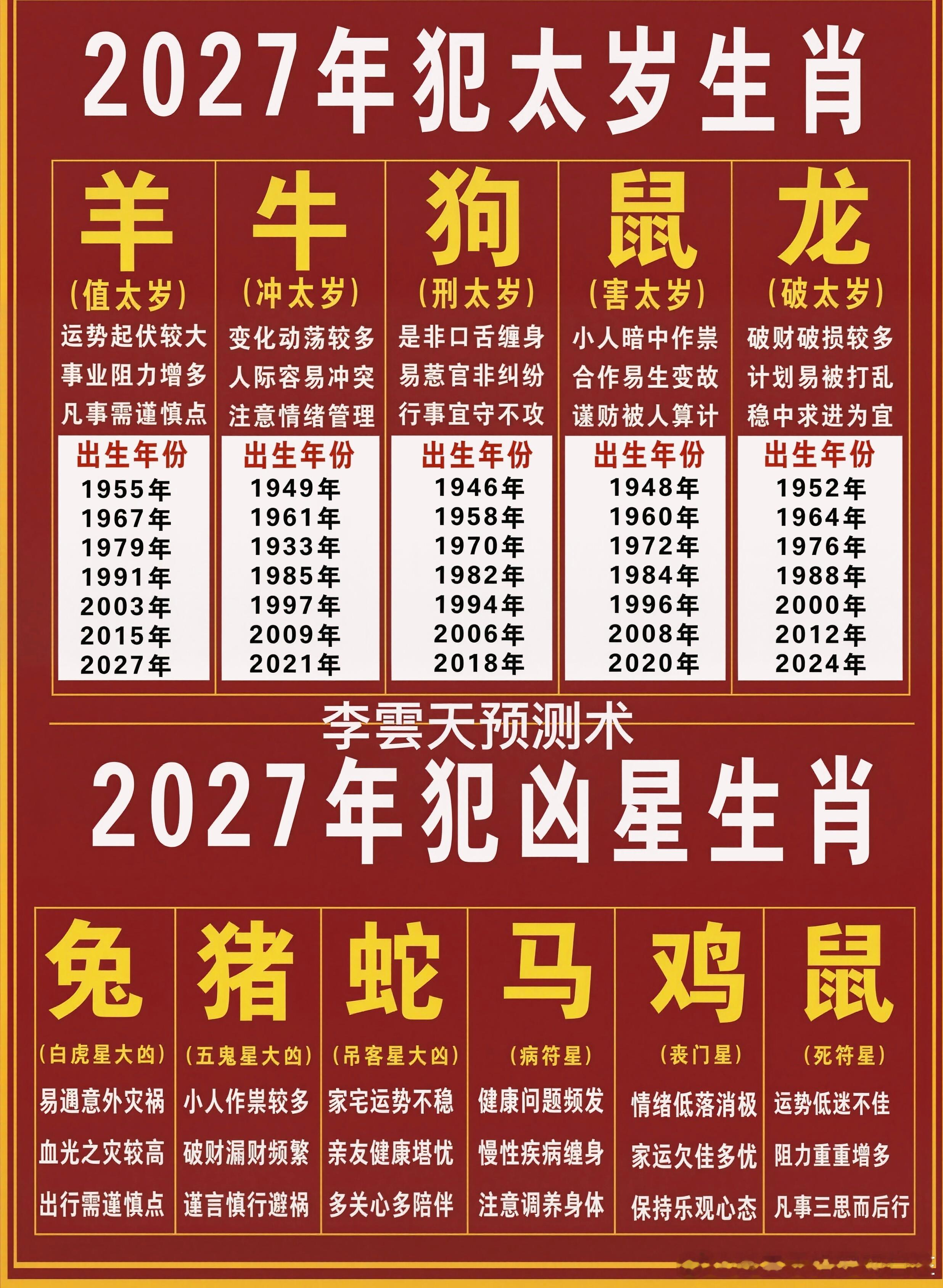2027年（阳历开始）整年综合运势预测（含破解）：人的生肖属相与流年太岁有着值、刑、冲、破、克、害、