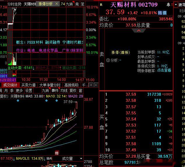 再次祝贺所有铁，天赐大哥完成封板​​​