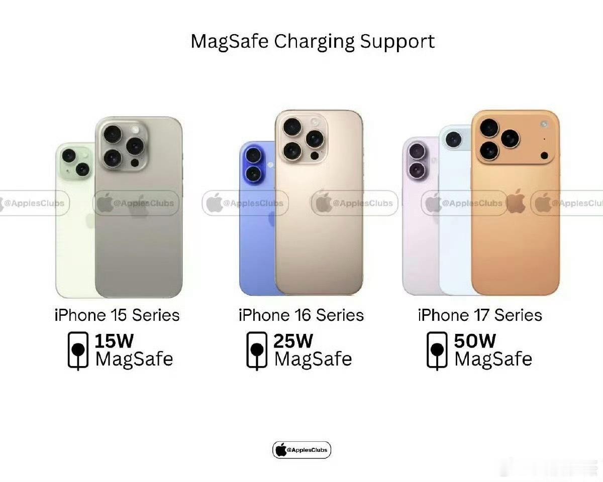 iPhone17或9月10日开启预订依旧是老时间，依旧是那个模样，你想买吗？​