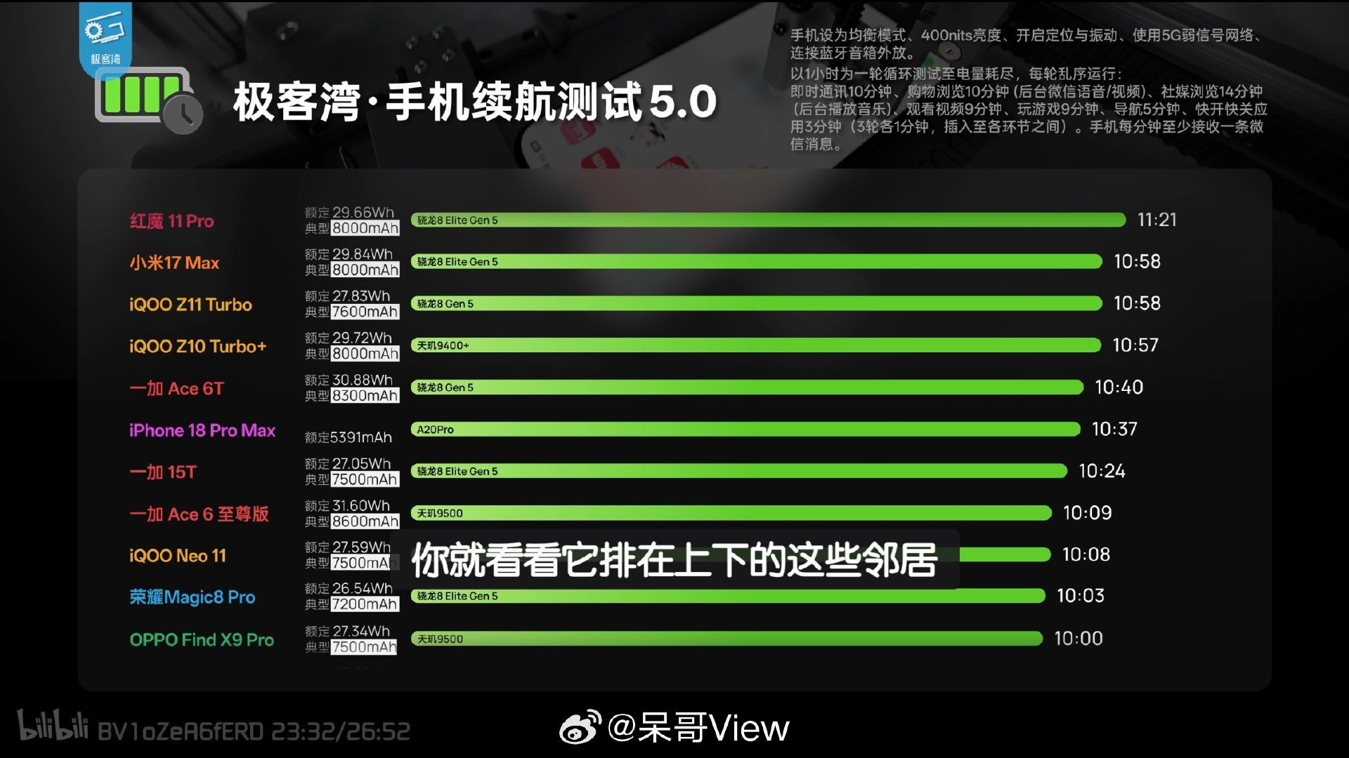 骁龙,联发科:不好意思A20Pro大人没能让你尽兴🤚🏻😭✋🏻A20Pro这逆天能耗，是天外来
