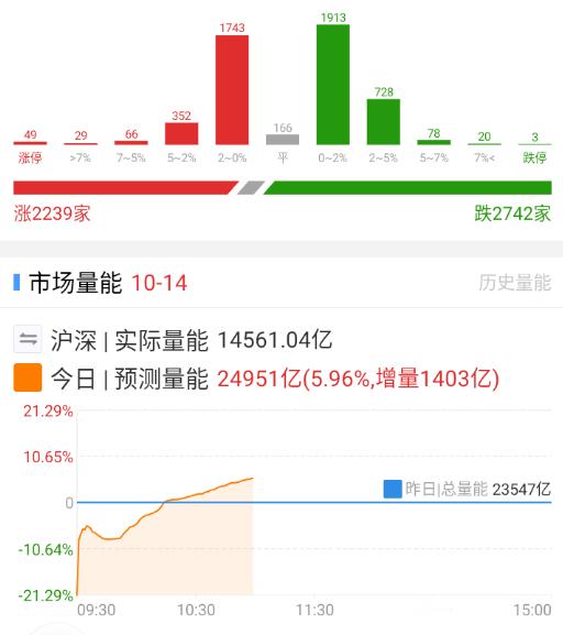 量能既然可以放出来，那依旧可以玩。​​​