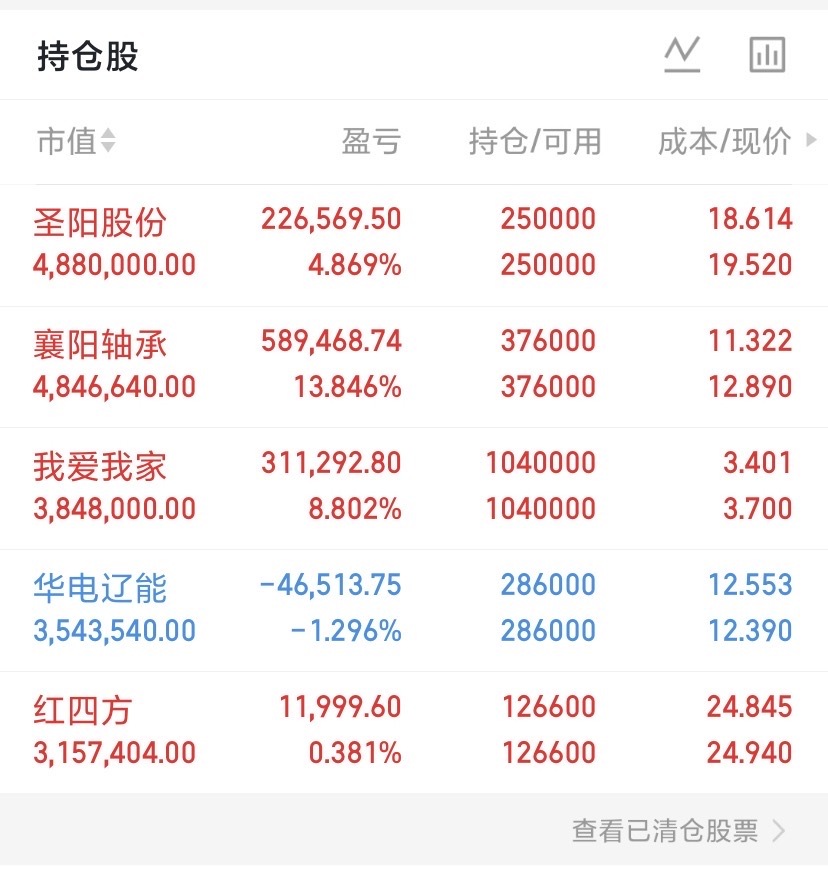 真是悲哀，万万没想到我们五千多家上市公司！能够连续十年分红的仅剩这几家，想想都难