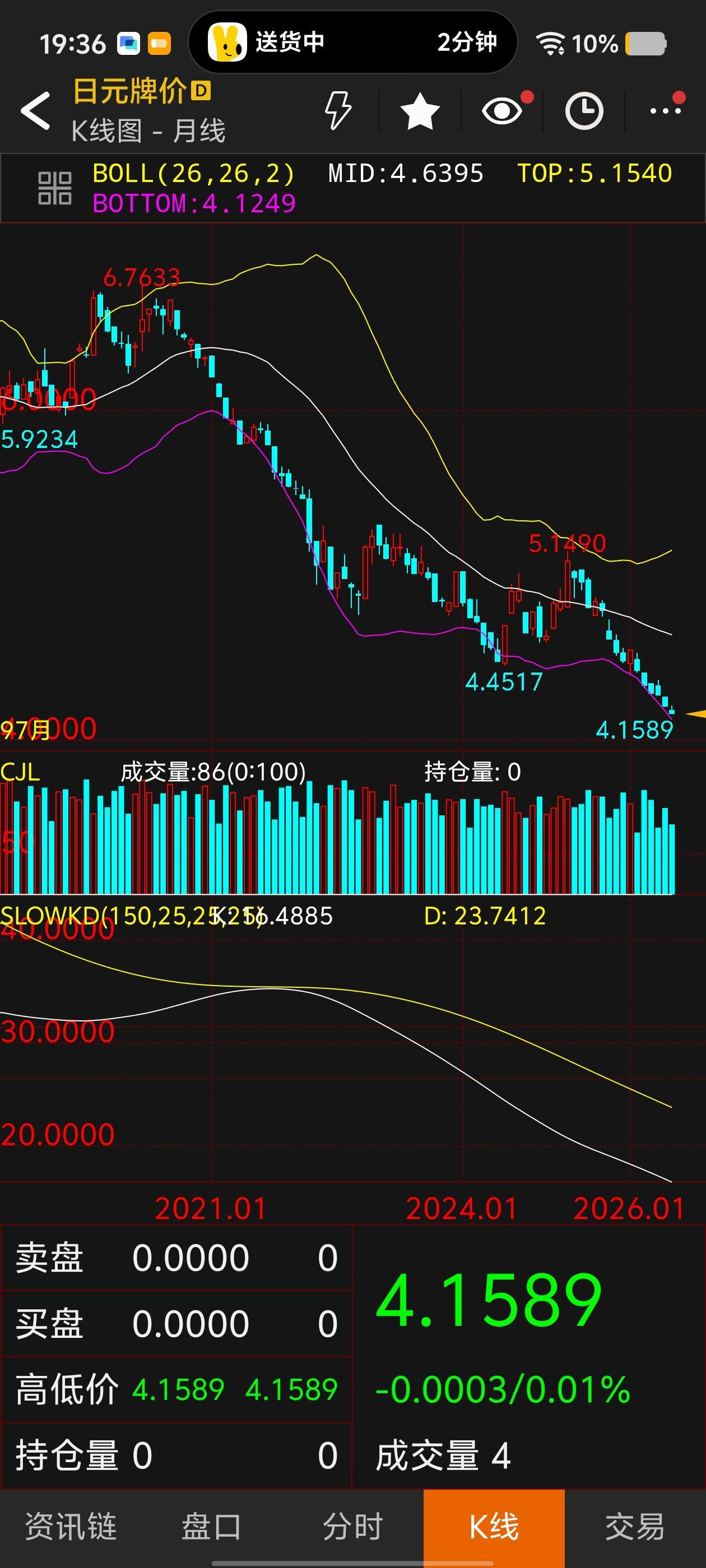 日本人均GDP会不会低于3万美元？我给大家看个图，日本高峰是20年，也就是6年时
