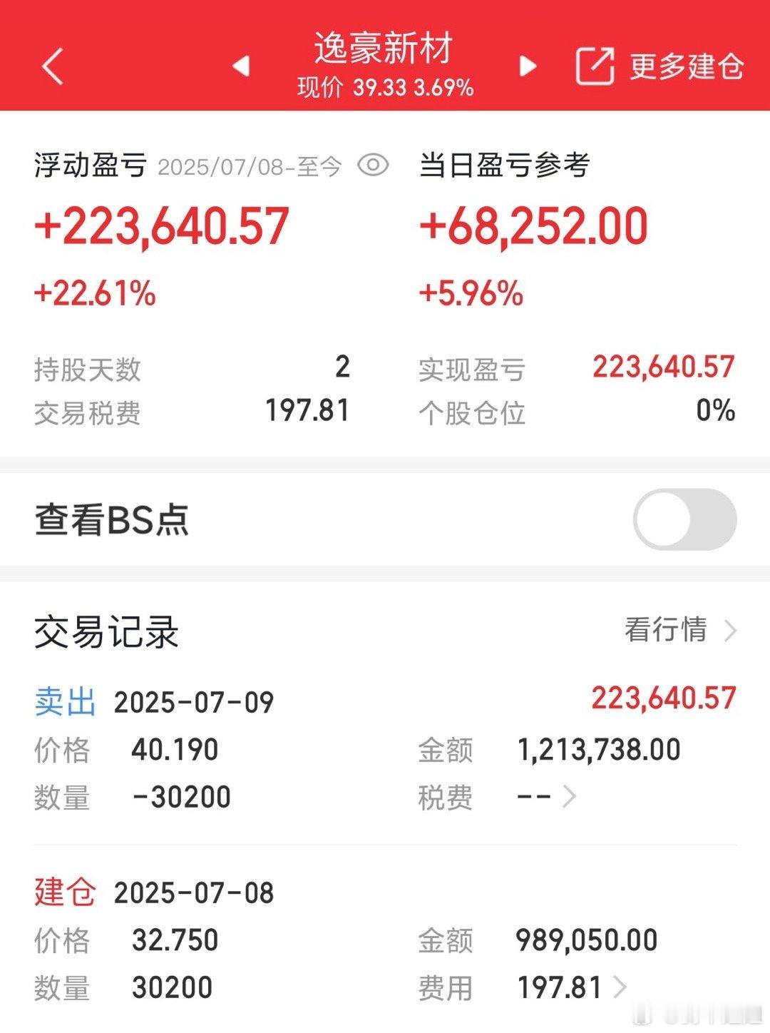 不等了，这行情落袋为安好​​​