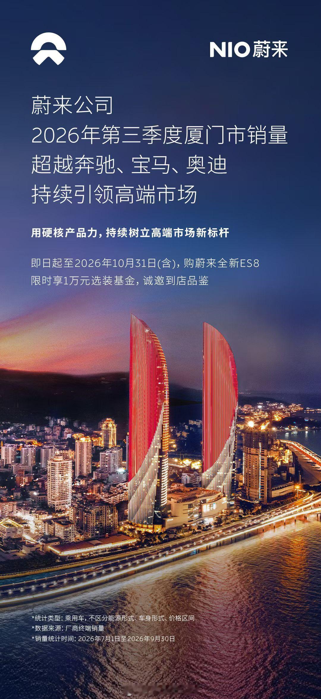 蔚来在闽南市场持续发力！继续引领高端市场！注意哦，引领高端市场，而不是高端纯电市场，已经不分能源形式