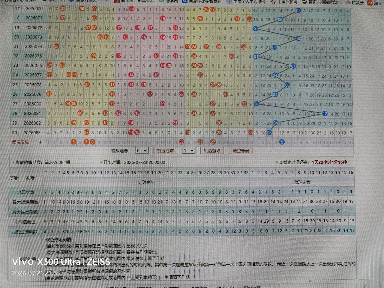 双色球走势分析26084期050708222527+0