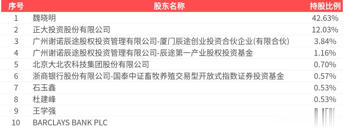 晓鸣股份(300967.SZ): 2025年中报净利润为1.85亿元