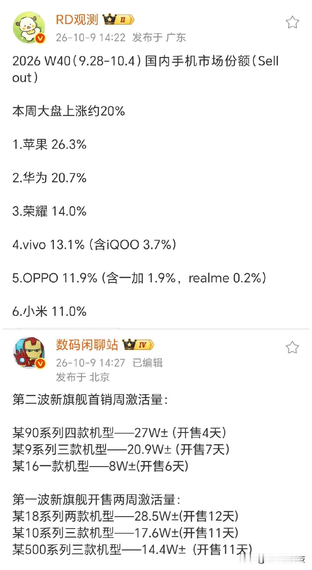 华为和小米羡慕吗？荣耀成为唯一正增长机型荣耀拿下安卓阵营销量冠军，今年第40