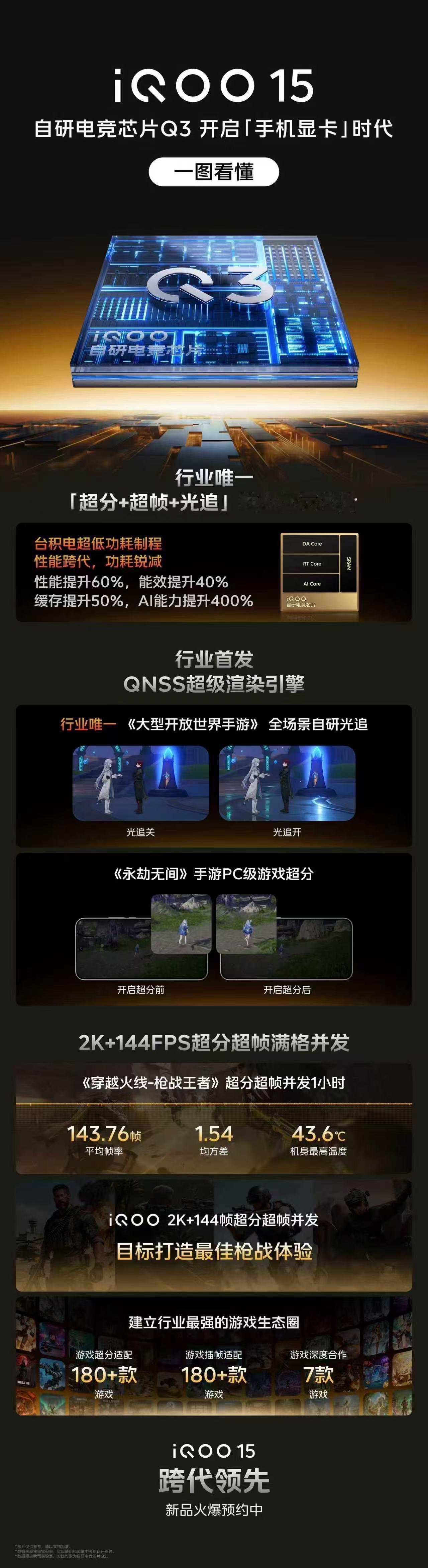 iQOO15三星屏首发M14发光材料iQOO15官宣了自研电竞芯片Q3，这次