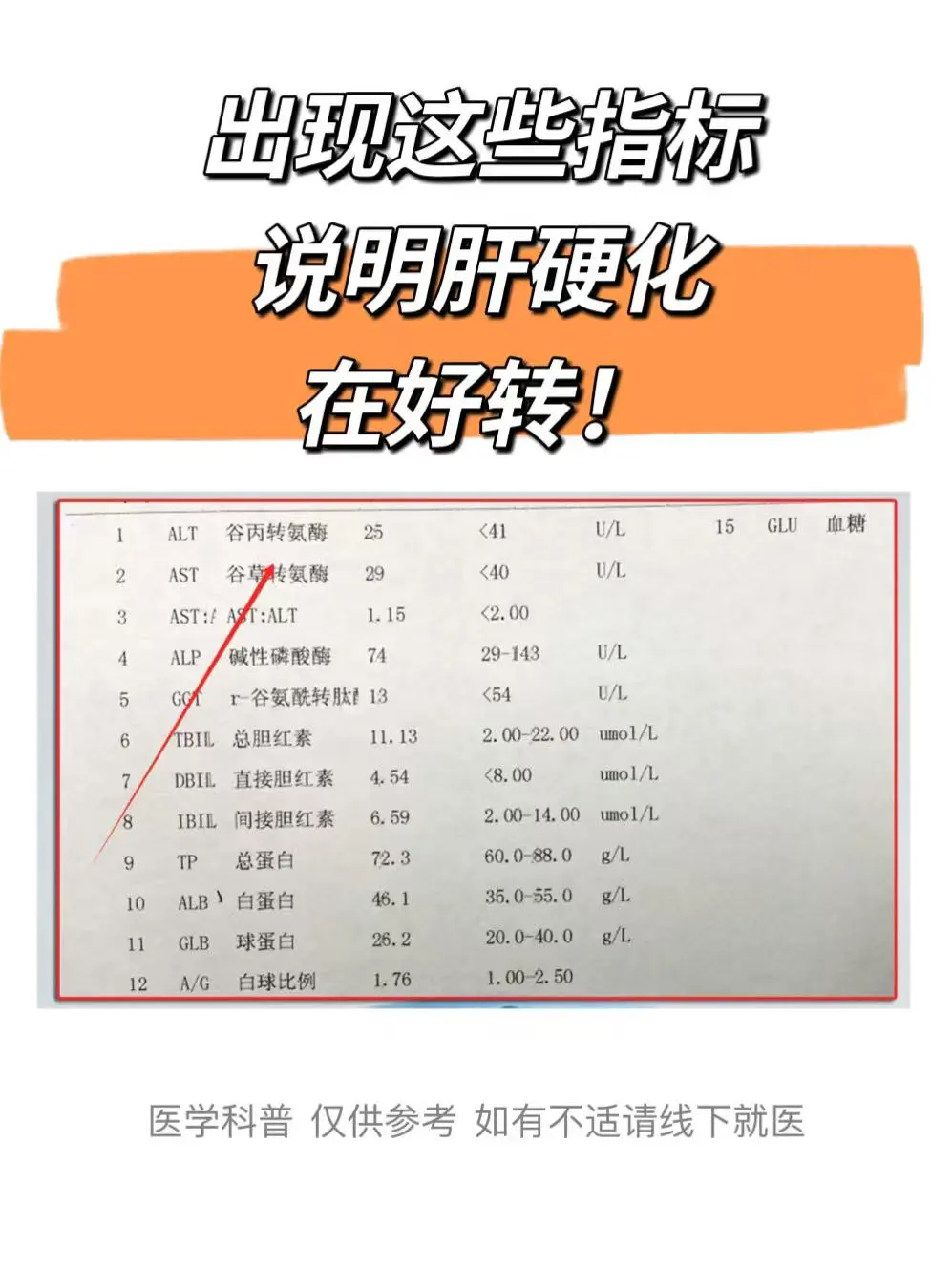 6组数据,来说明你的肝硬化有没有好转!
