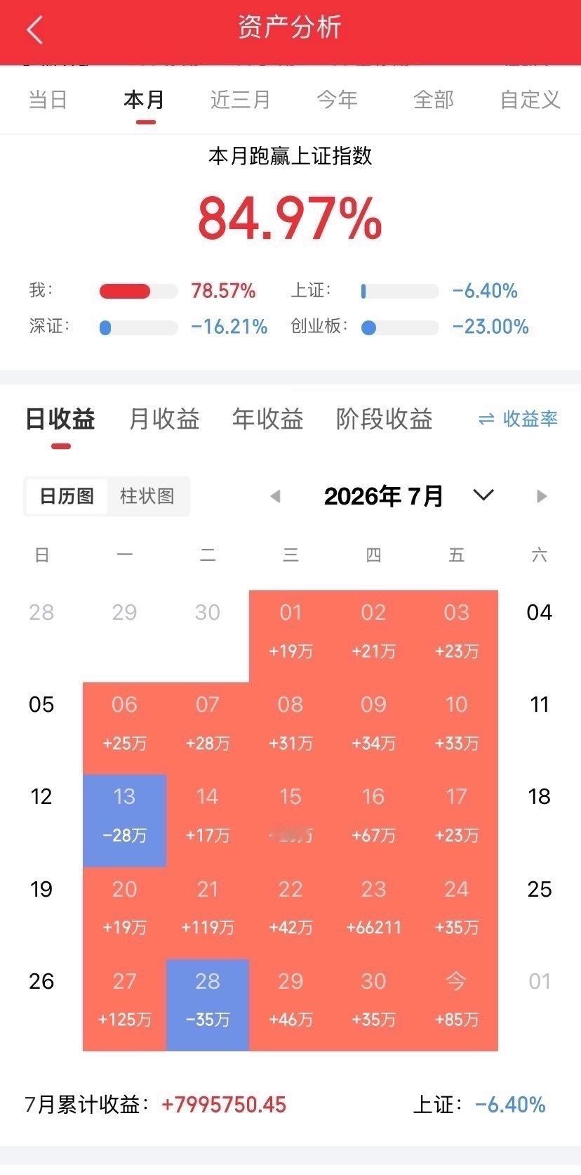半导体材料，中报预增的10家公司第10家：华特气体细分领域：光刻及其他混合气增长