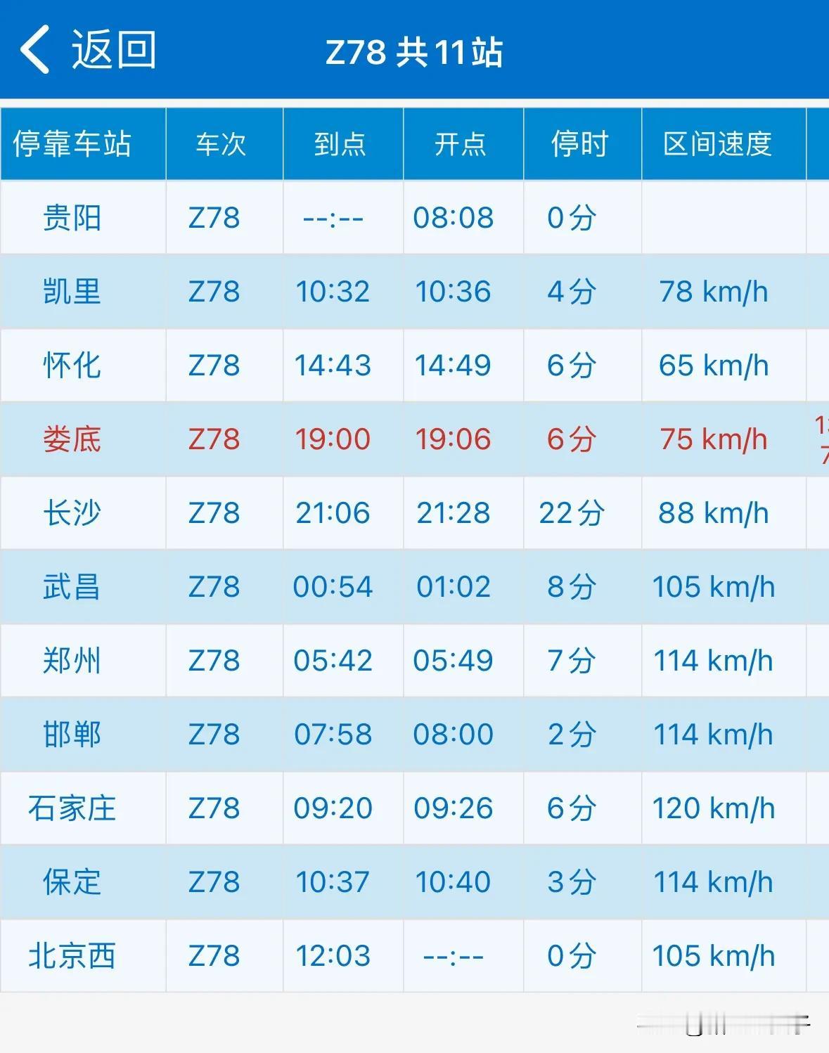 又是逼着大家坐高铁的节奏呀，成都铁路局竟然把贵阳往返北京西的普速王牌列车Z77/