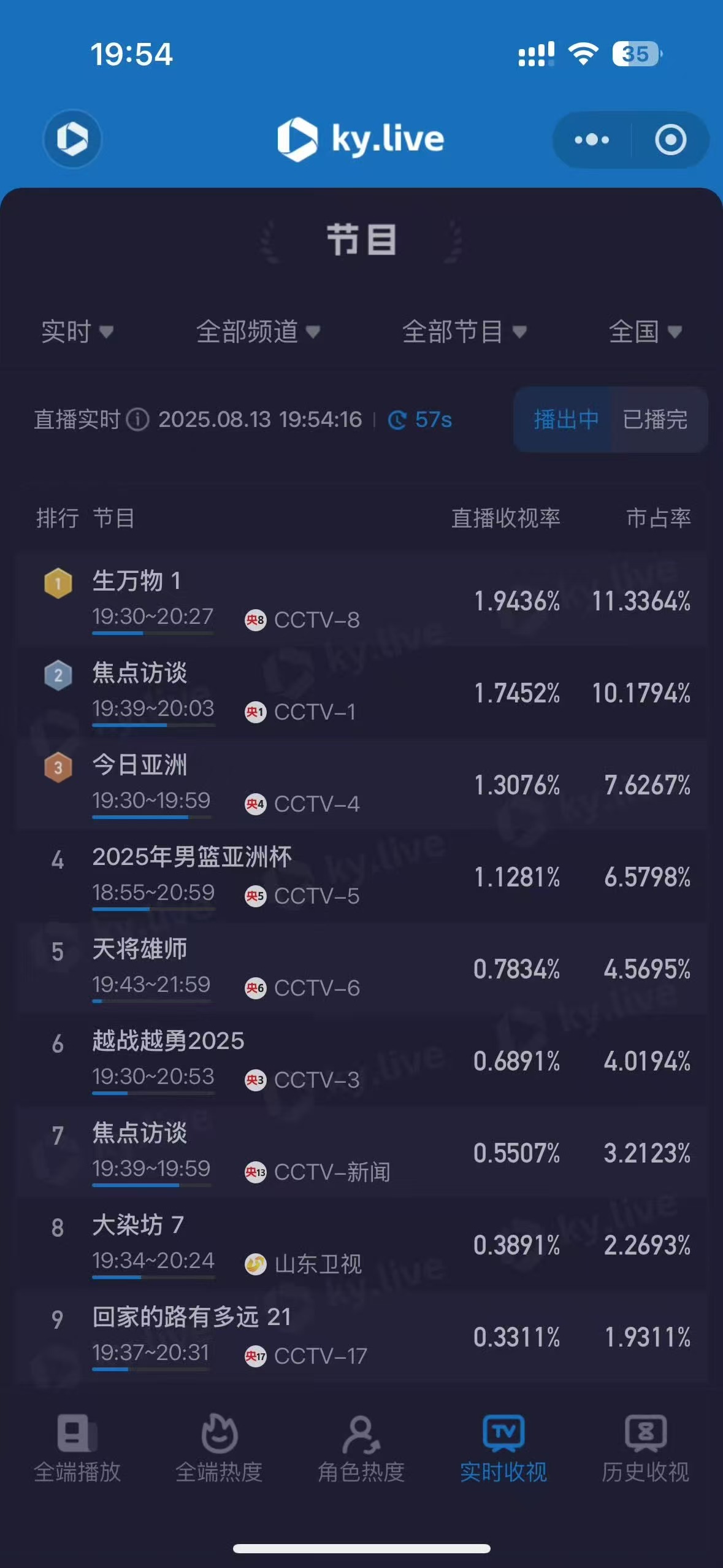 生万物首播收视央八第一生万物收视率第一生万物收视率第一，牛的杨幂，哇哇哇​​​