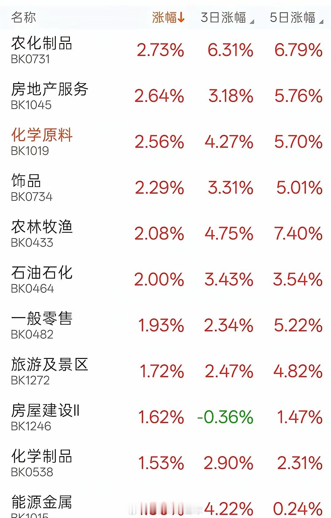 8月28日主力资金净流入（含暗盘）前十名榜单：1.星网锐捷10.06亿