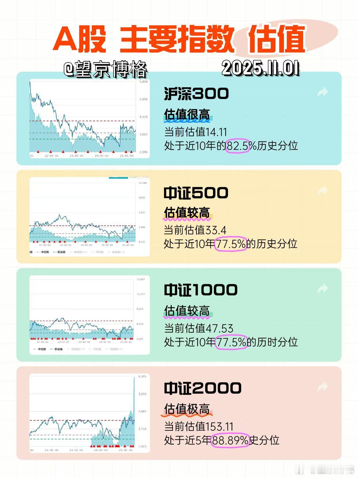 最近大A在冲4000点路上反复徘徊，感觉不少朋友心态都不太好。从3000点到40