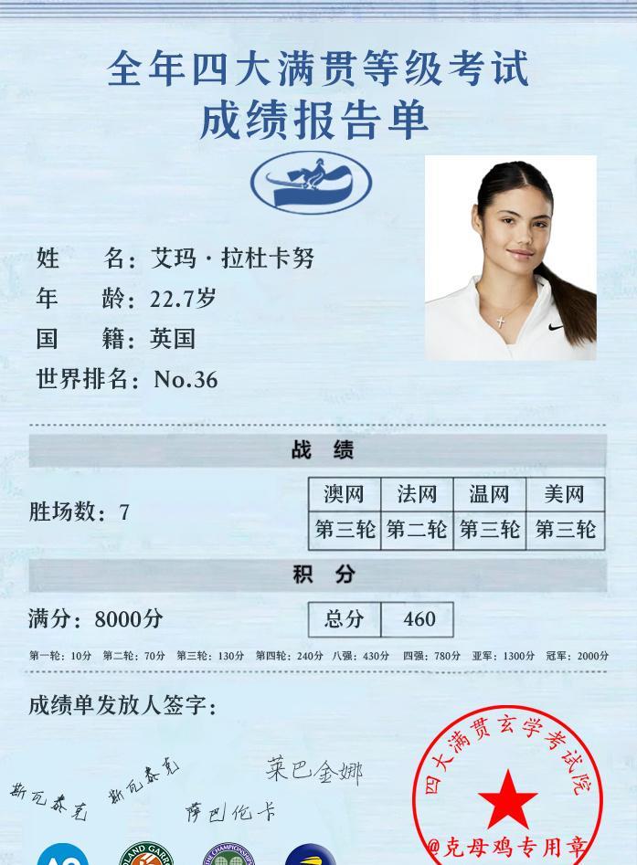 爱玛今年大满贯成绩实惨，阿卡确定不拯救一下？四大满贯分别输给斯瓦泰克、斯瓦泰克