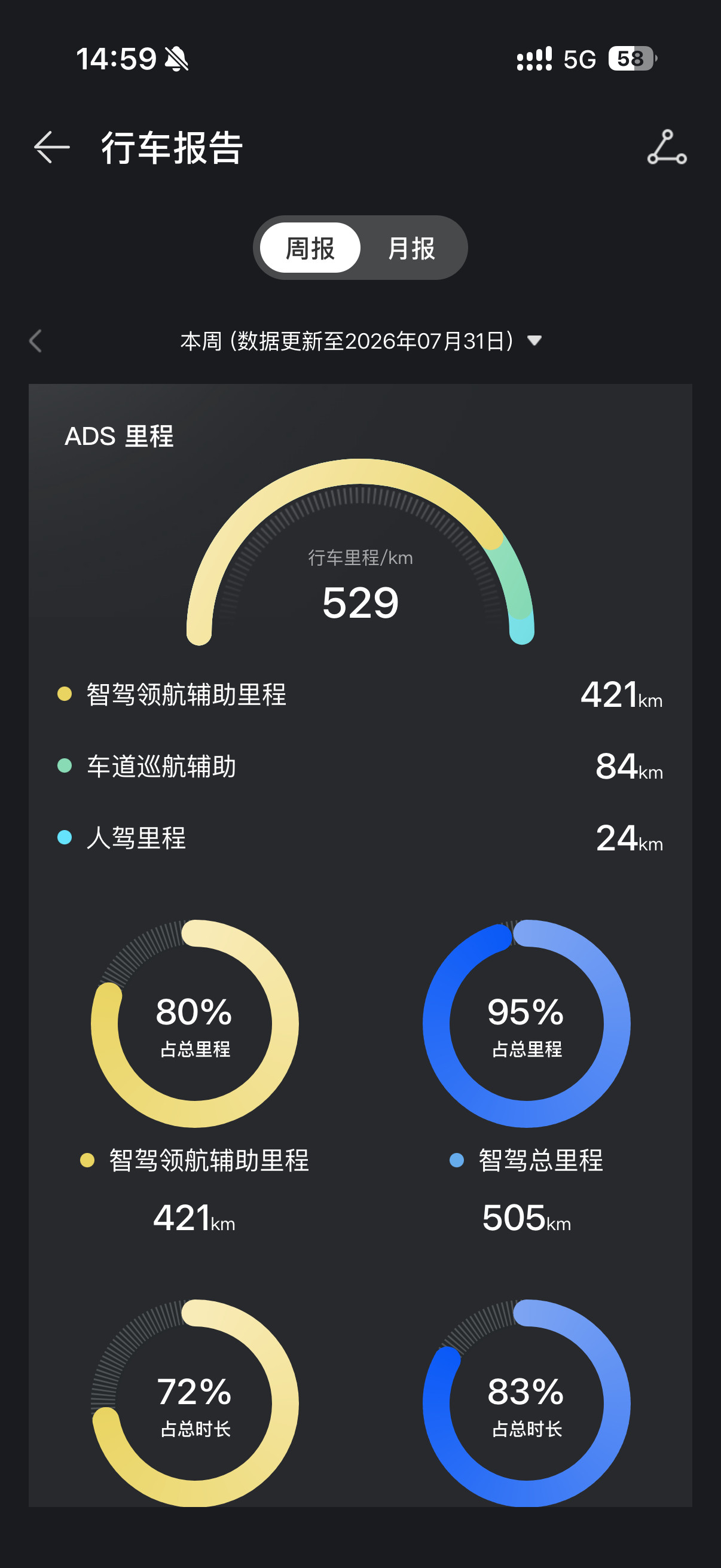 这就是“遥遥领先”的含金量，不得不服。我不自己买一台，确实感受没这么深刻。周末，