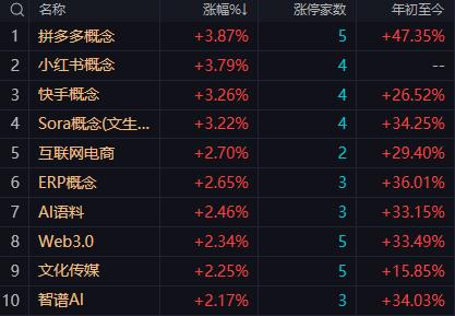 【11月18日午评：午后大盘在3950点一线反复争夺后尾盘会大幅收窄跌幅不排