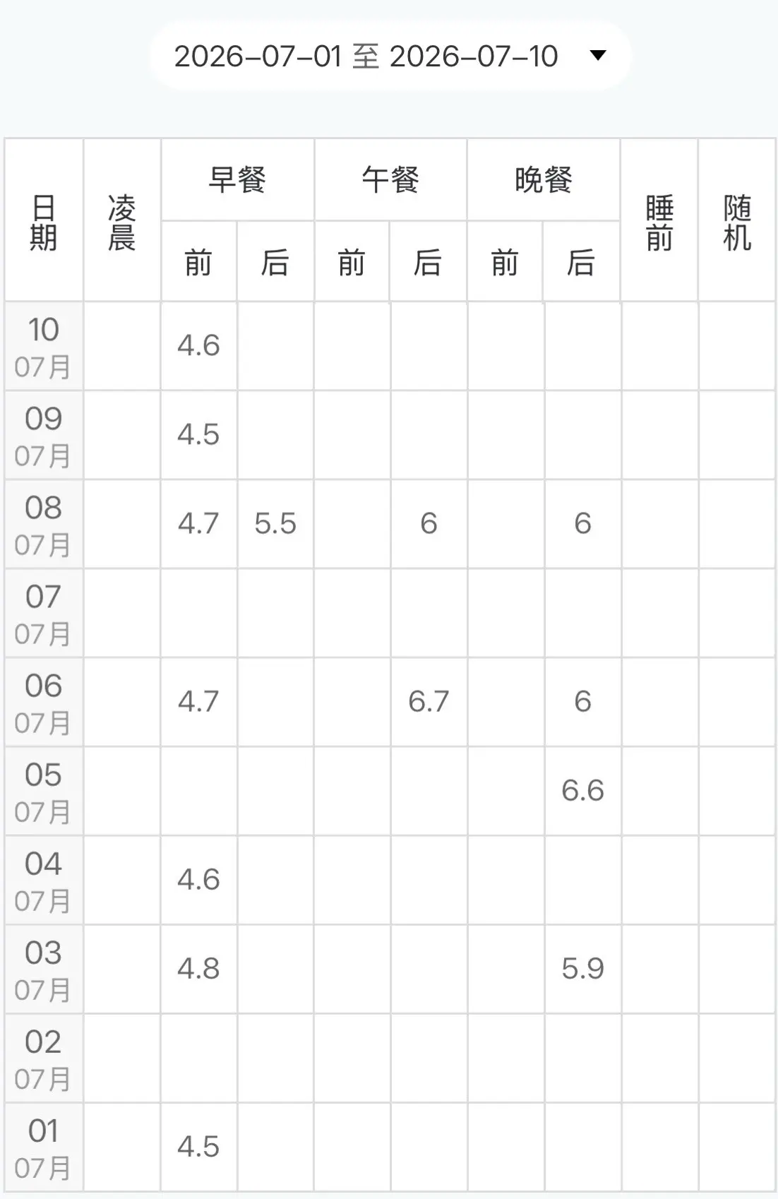 今天满36周+啦～之前一直有点胰岛素抵抗，上次复查通过后，这两周在家测...