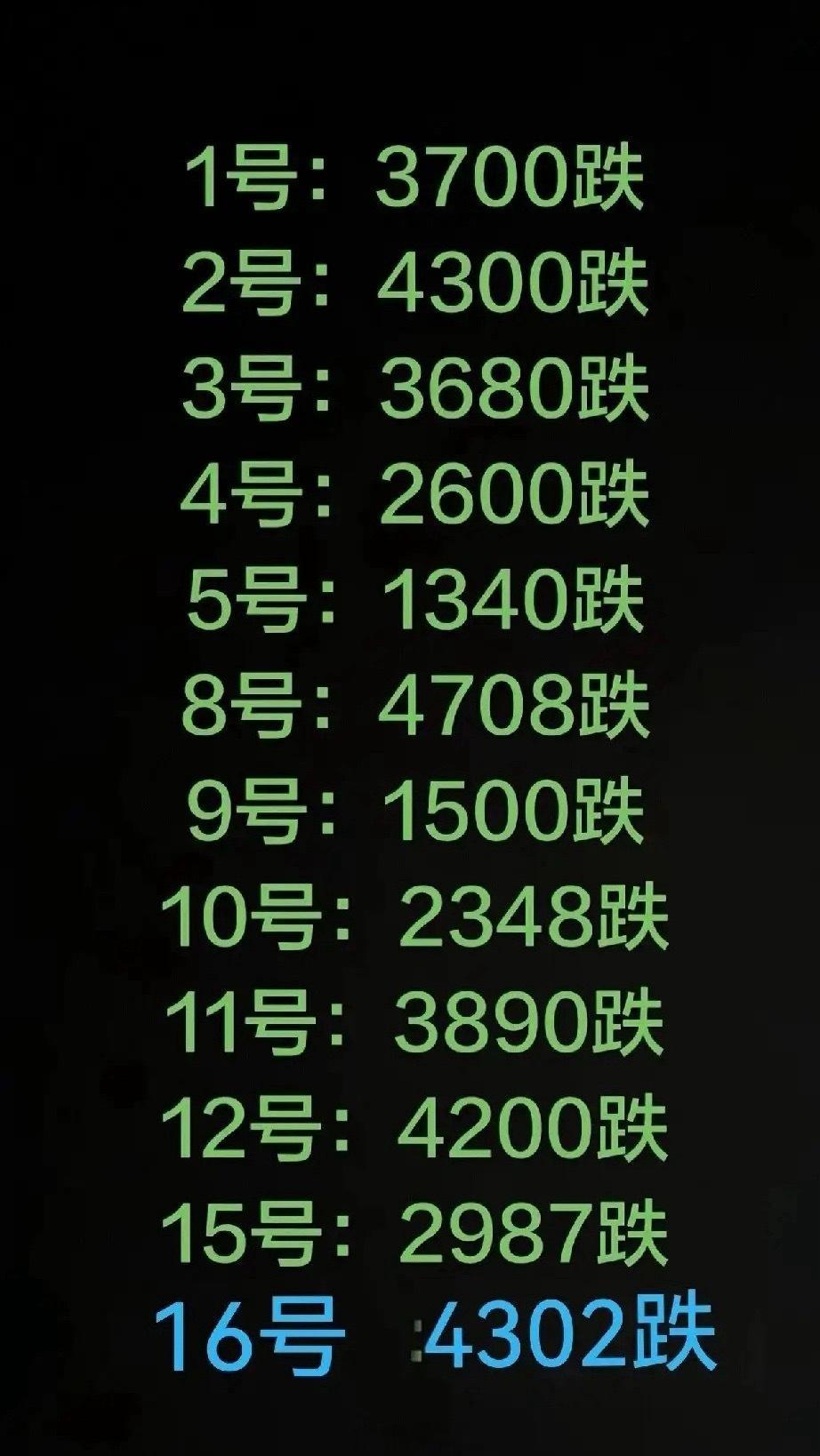 辛辛苦苦大半年，一夜回到解放前！有多少股民在12月份把一年的利润亏光了，举个手！