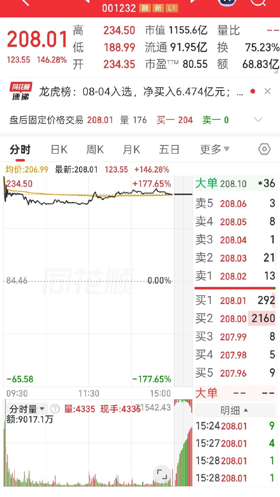 江西九江又出来一个千亿身家!年轻的时候去深圳打工，赚了10万块钱开始租一个摊位，