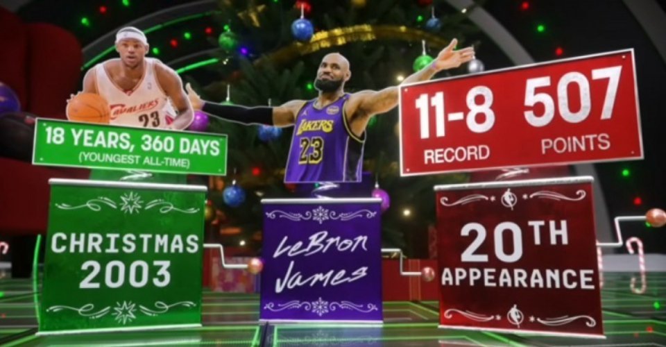 冷知识：詹姆斯生涯第20次参加圣诞大战，历史第一！圣诞大战11胜8负，砍下507