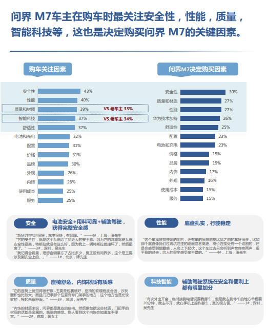 给老婆孩子当司机？问界M7车主的小心机藏不住了！最近刷到一份全新问界M7的车主
