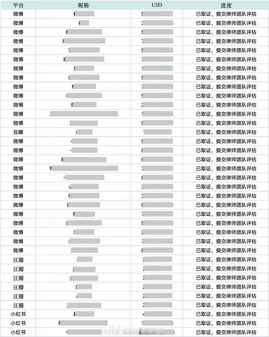 卢昱晓工作室全平台告黑了～感觉檀健次家也挺惨的，一个要告人，一个要证据，只有他家
