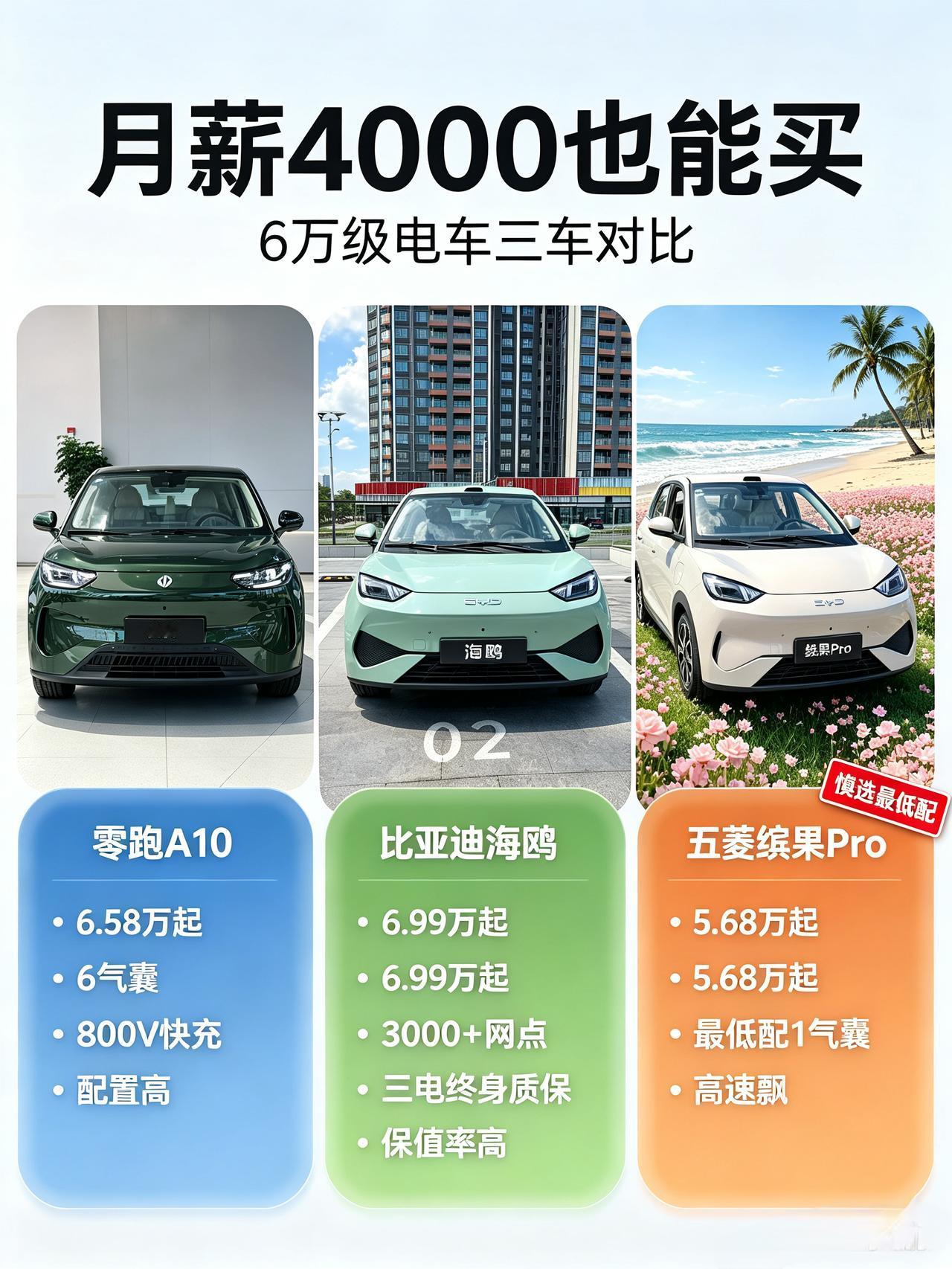 月薪4000买第一台车，这3台怎么选不踩坑月薪4000，攒了半年钱，想買台代步