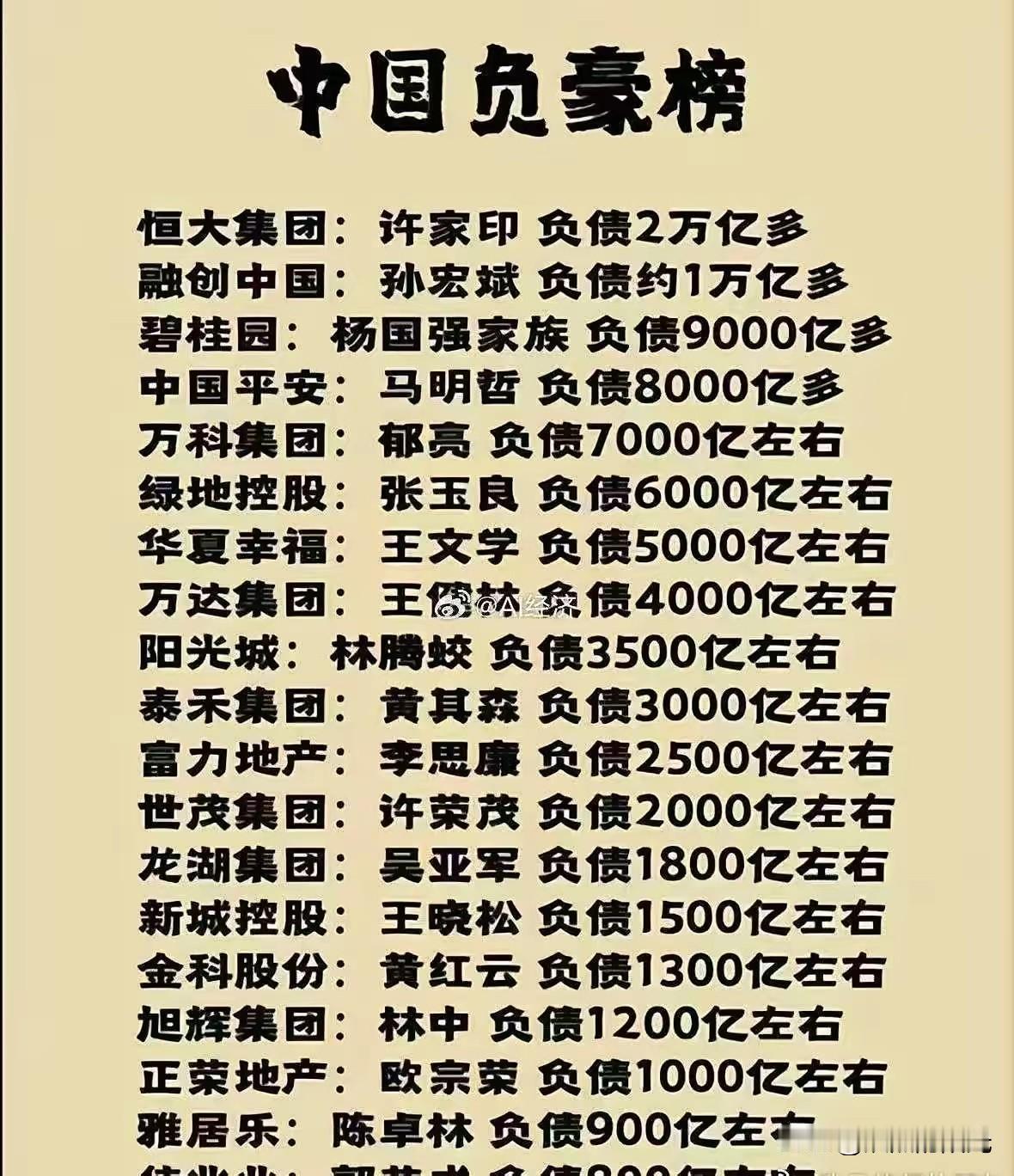 中国负豪榜大多数都是搞地产的这就是富豪榜
