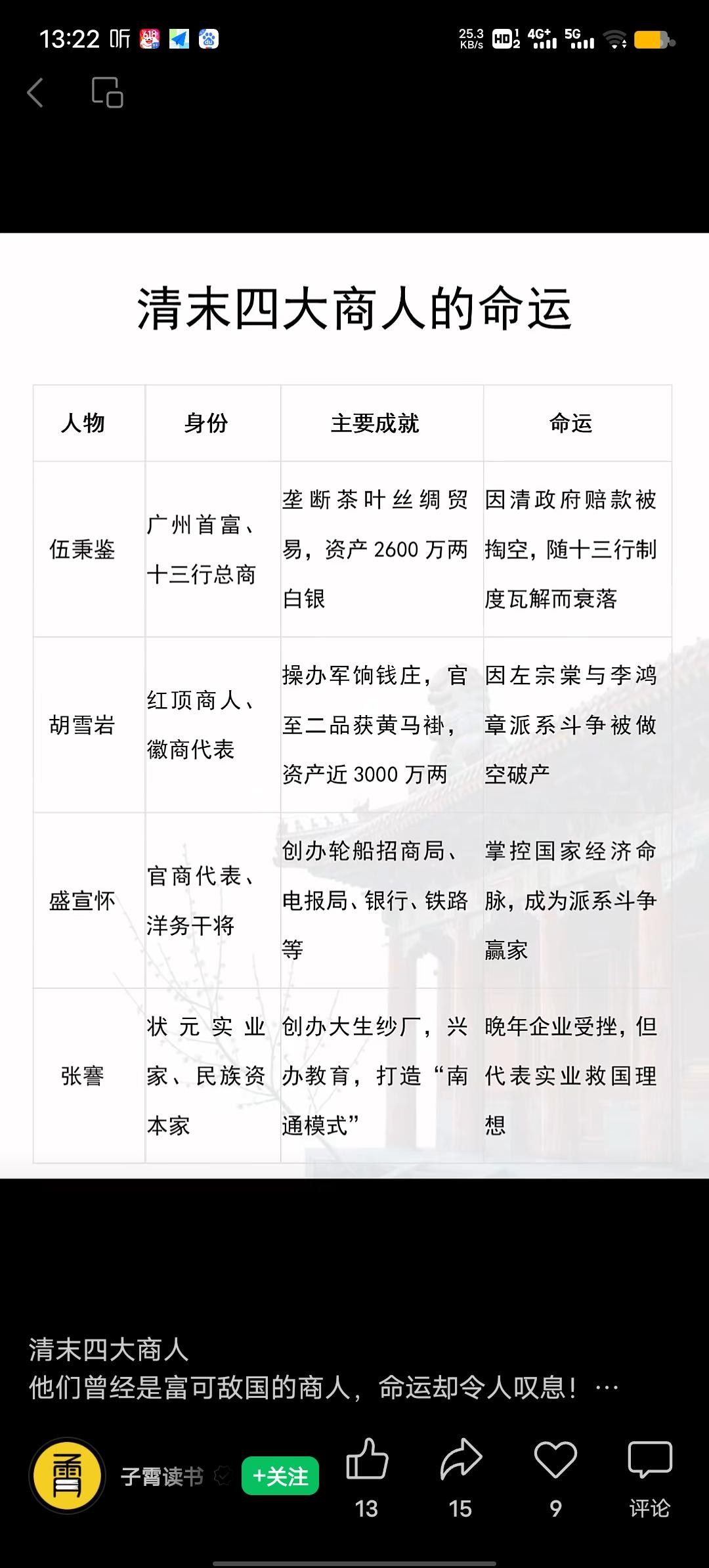 清朝四大商人中，胡雪岩和王炽的结局令人唏嘘。胡雪岩出身贫寒，从钱庄学徒起步，靠结