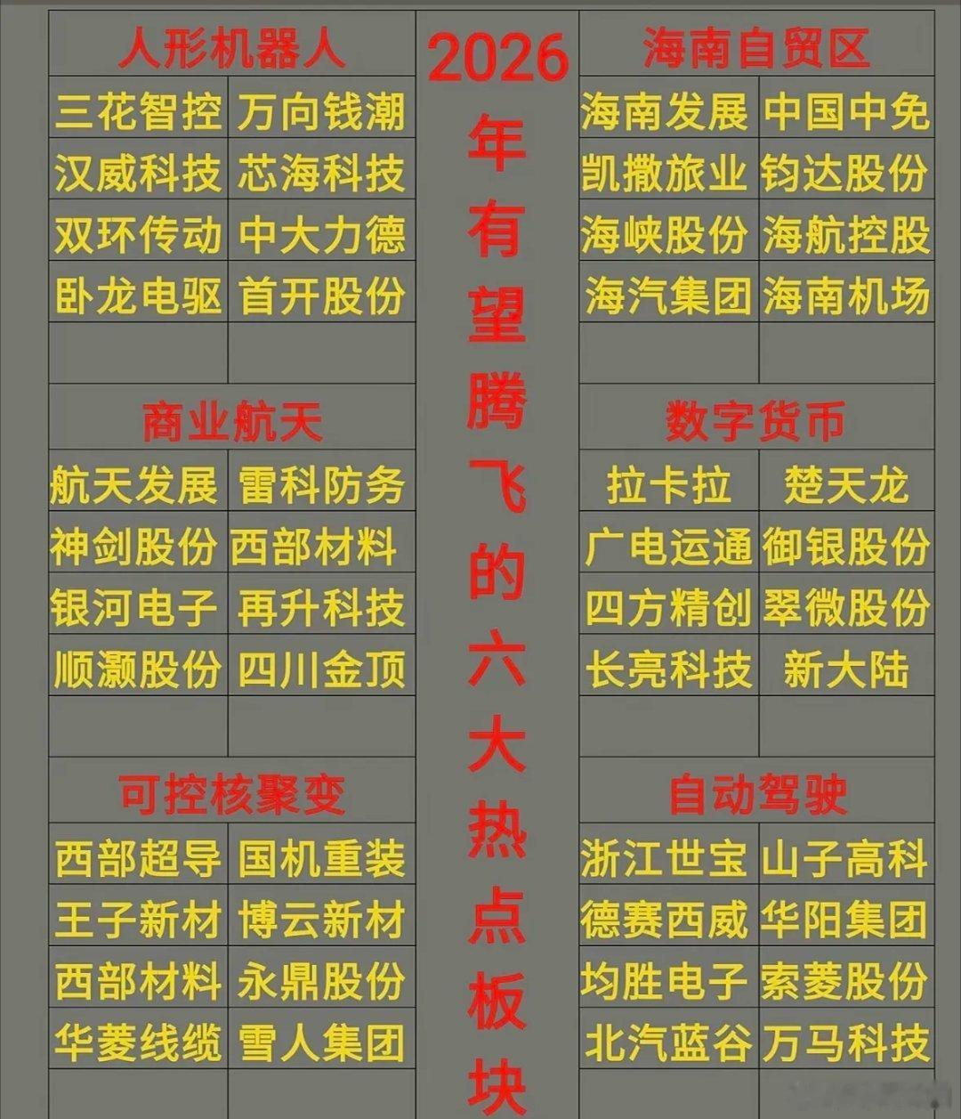2026年，科技浪潮澎湃向前，六大核心热点板块凭借政策赋能、技术突破与市场需求的