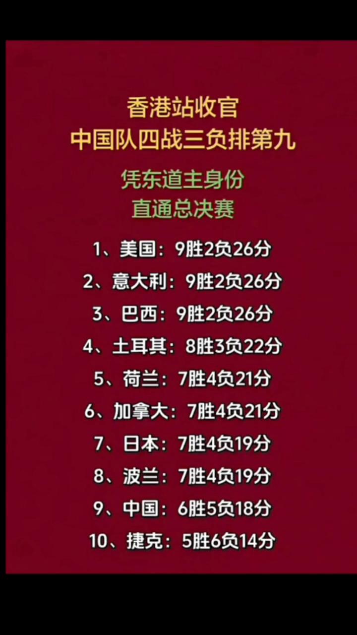 香港站收官，中国队四战三负排第九，凭东道主身份直通总决赛。·1、美国：9胜2负