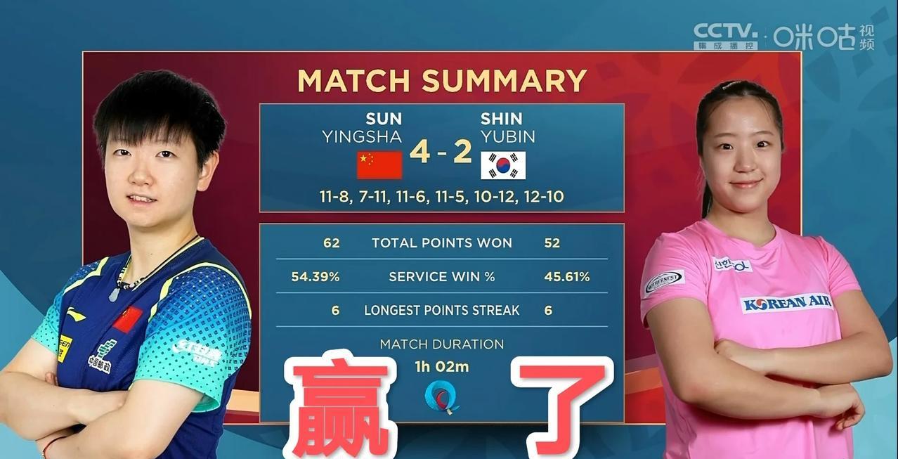 🙌🙌莎莎赢了！4-2申裕斌！第6局7-10落后的时候，