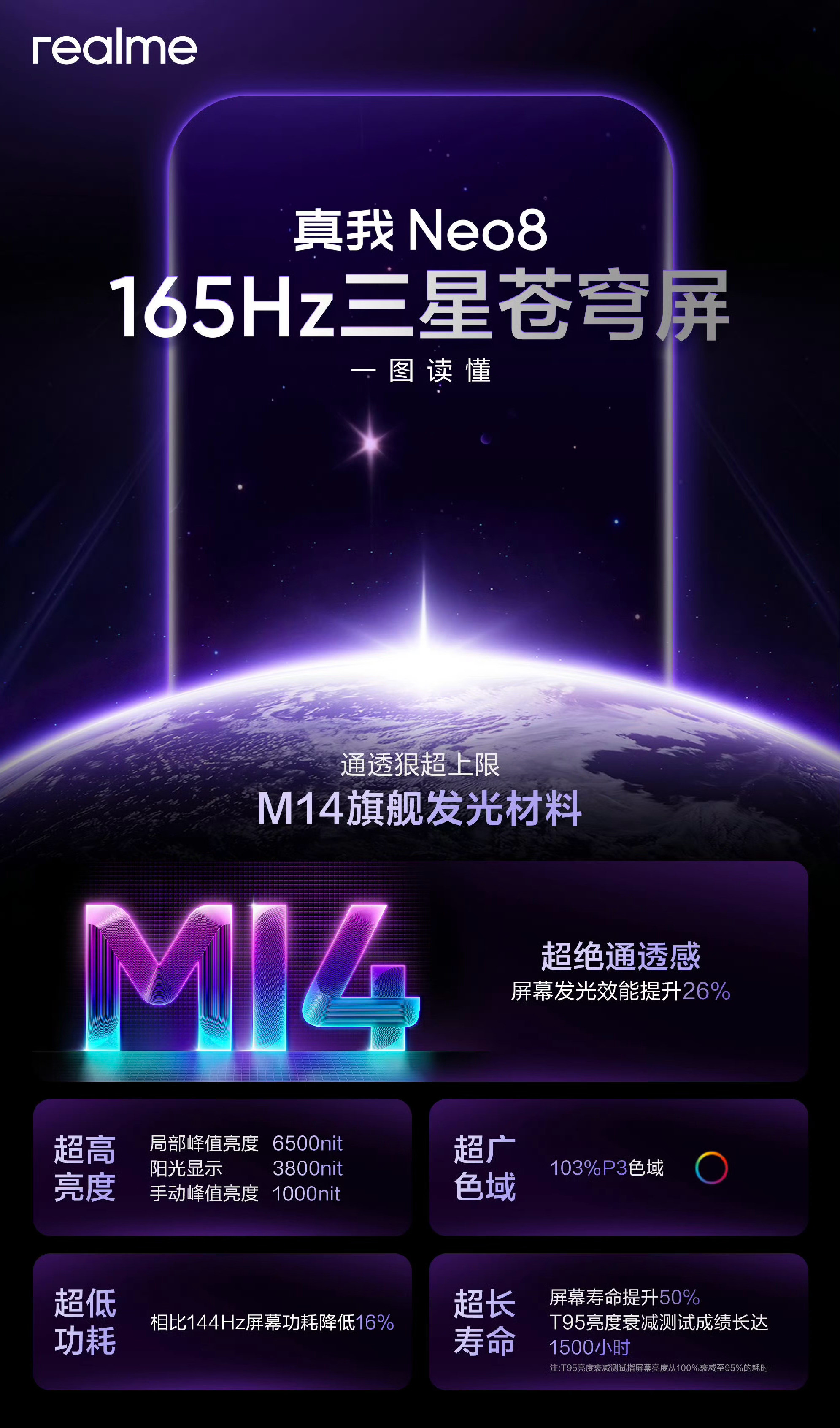 真我Neo8用上了M14基材的三星屏，和iPhone17ProMax同款，从三星