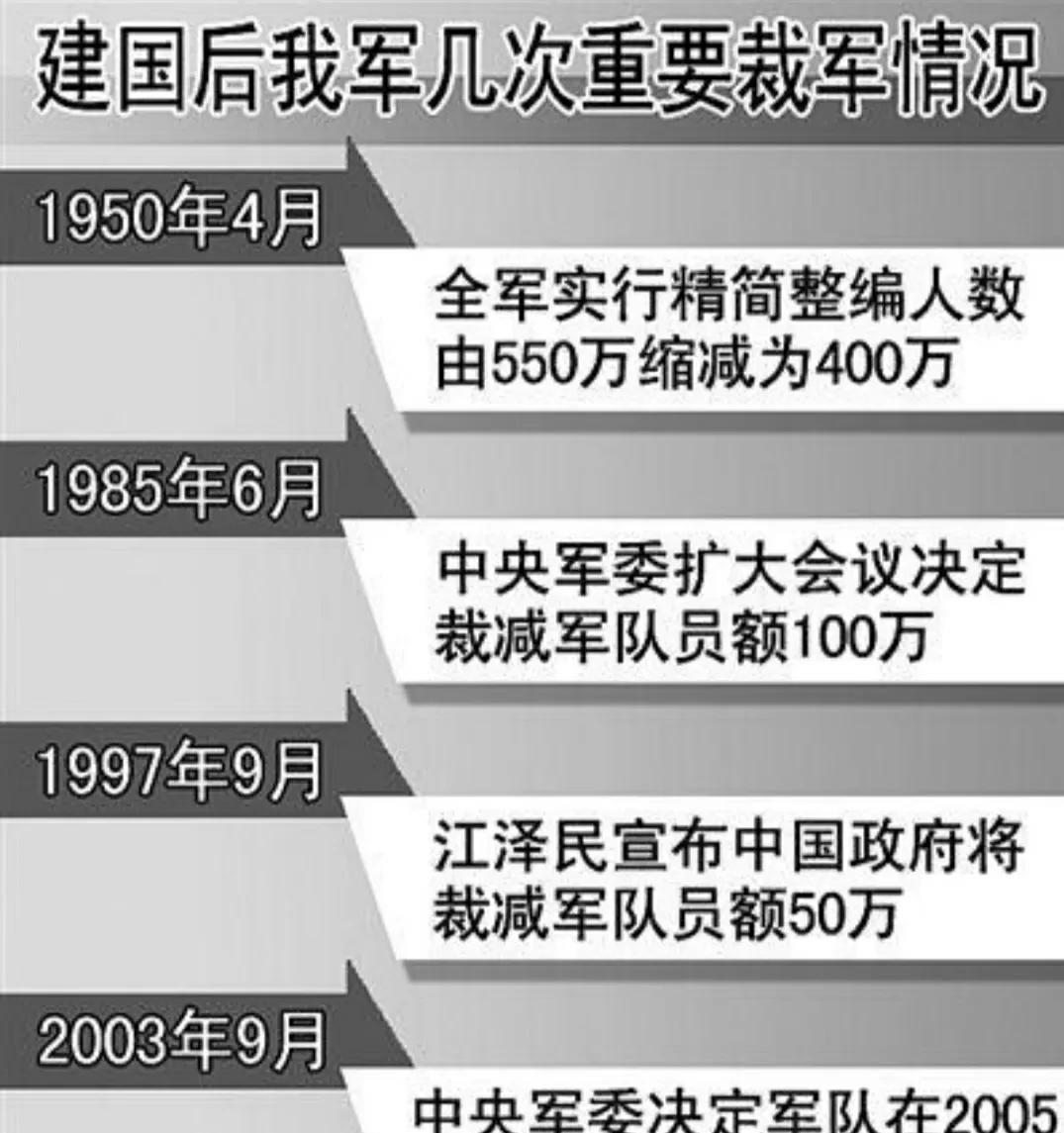 还有退役老兵，不知道我国百万大裁军是什么时候，有说79年开始裁军的，有说80年、