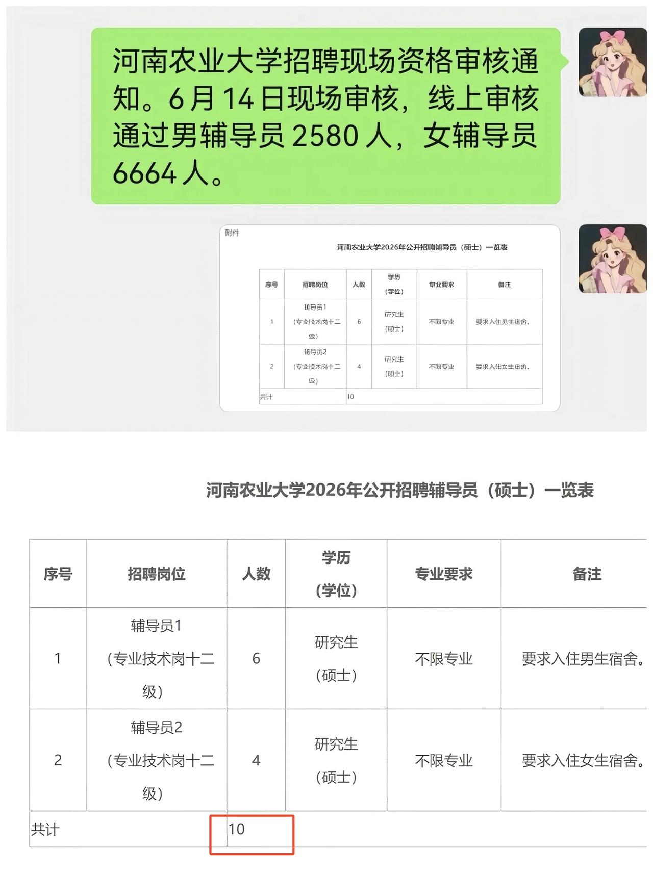 考生反映河南农业大学招聘10名辅导员，现场资格审核通过人数超9000人竞争激烈。