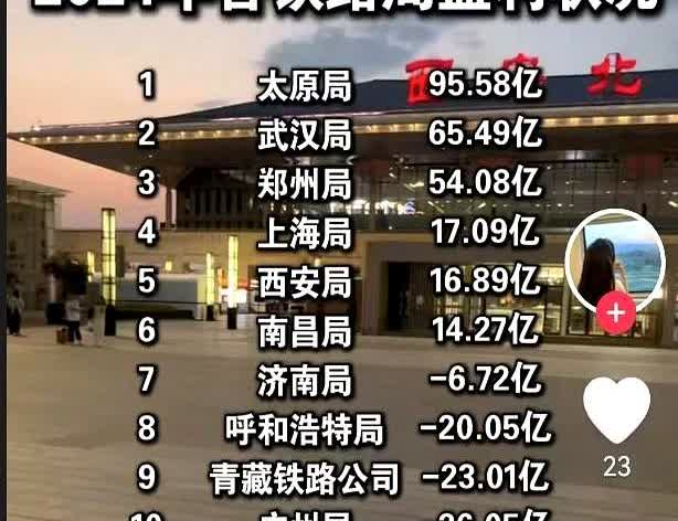 郑州铁路局只需要做几件事，就能扭转在河南的形象。现在郑州铁路局的盈利水平