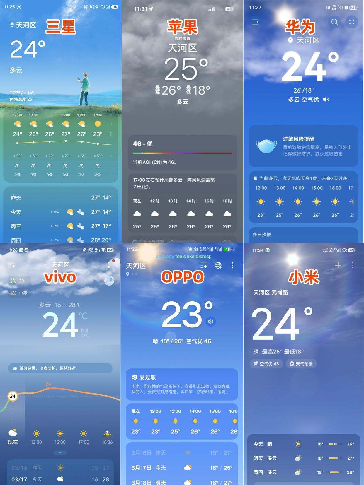 各手机天气界面汇总！三星太漂亮了！谁能想到我们三星的审美这么好！天气界面专门画