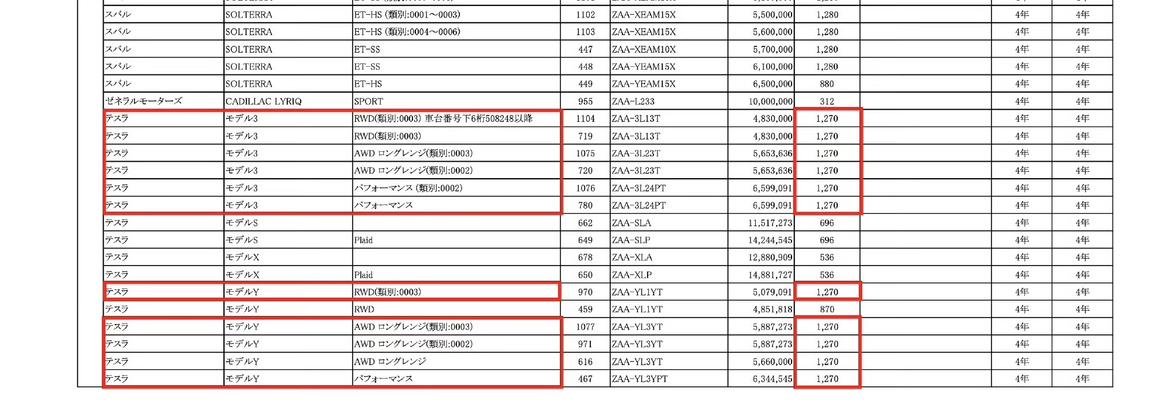 日本新财年的电动汽车补贴政策，对特斯拉来说是一个重大利好。Model3和
