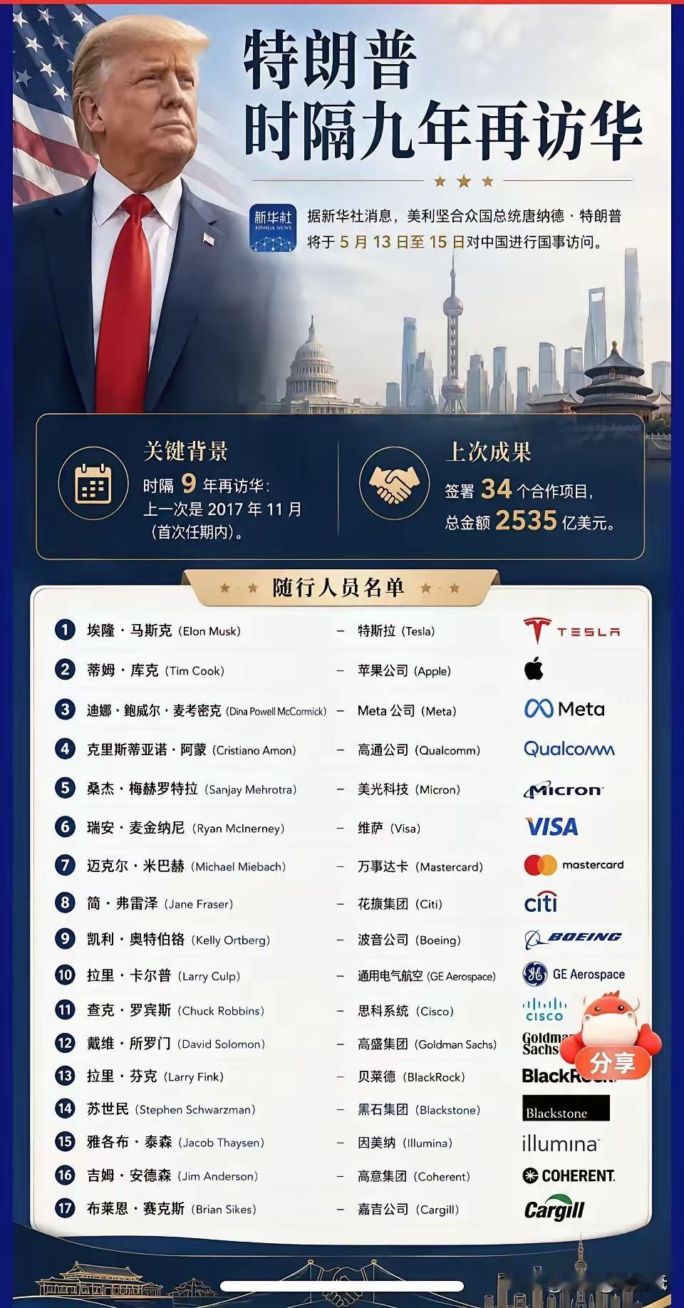 发现这十七家公司里有十二家的利润不如拼多多。就拿波音公司来说，去年营收895亿美