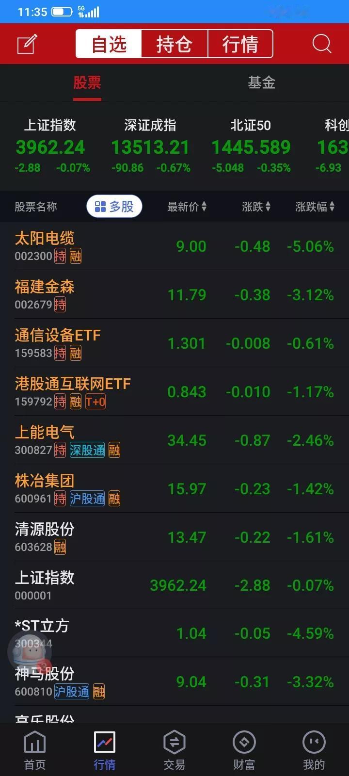 本周本月今年最后一天，又是大亏，买什么什么跌，又是全部下跌，以前持有的股票比较多