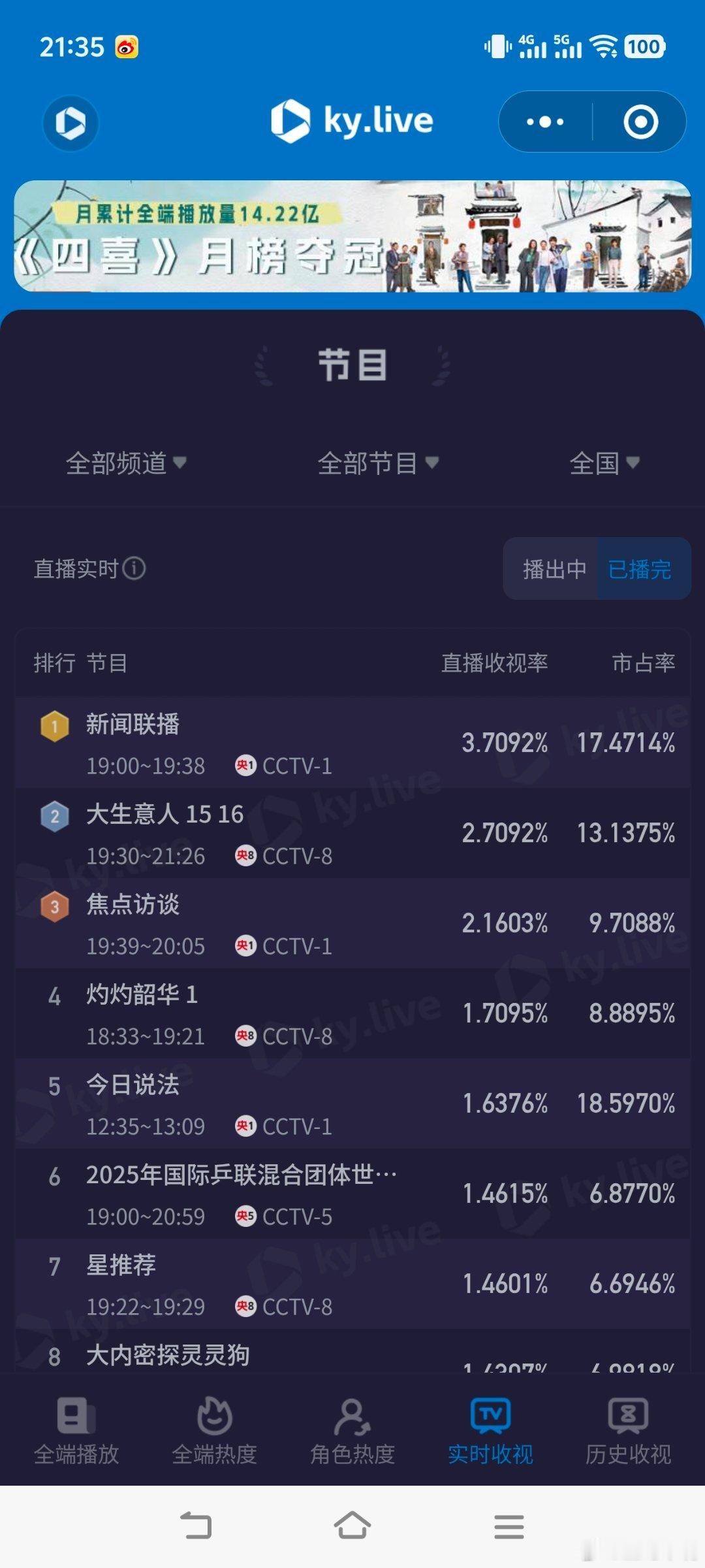 大生意人剥夺山西人睡午觉《大生意人》今晚收视又又创新高！单天平均突破2.7今晚c