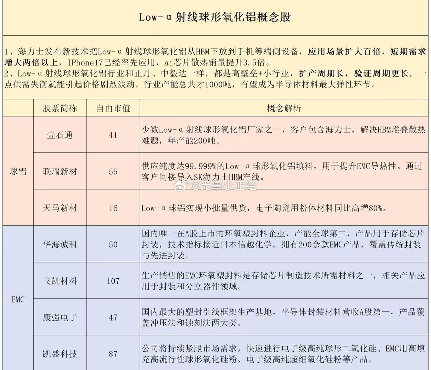 新题材氧化铝概念股​​​